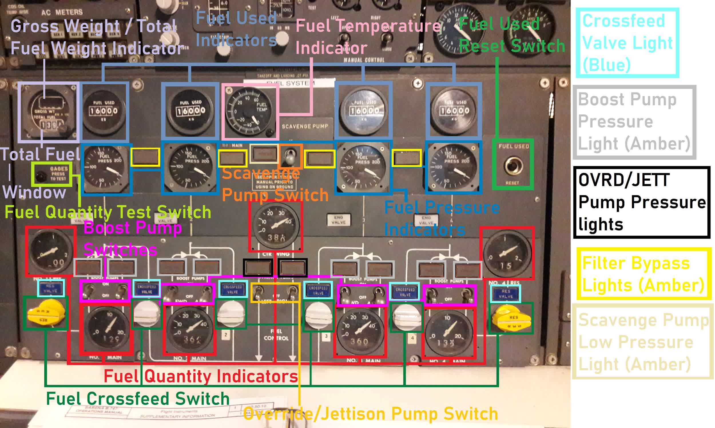 B747-200 Fuel Panel